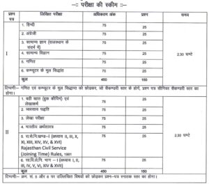 Rajasthan Tehsil Revenue Accountant Recruitment 2023 Notification released for 198 posts of Tehsil Revenue Accountant 2023, Apply Now